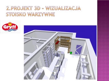 візуалізація облаштування магазину